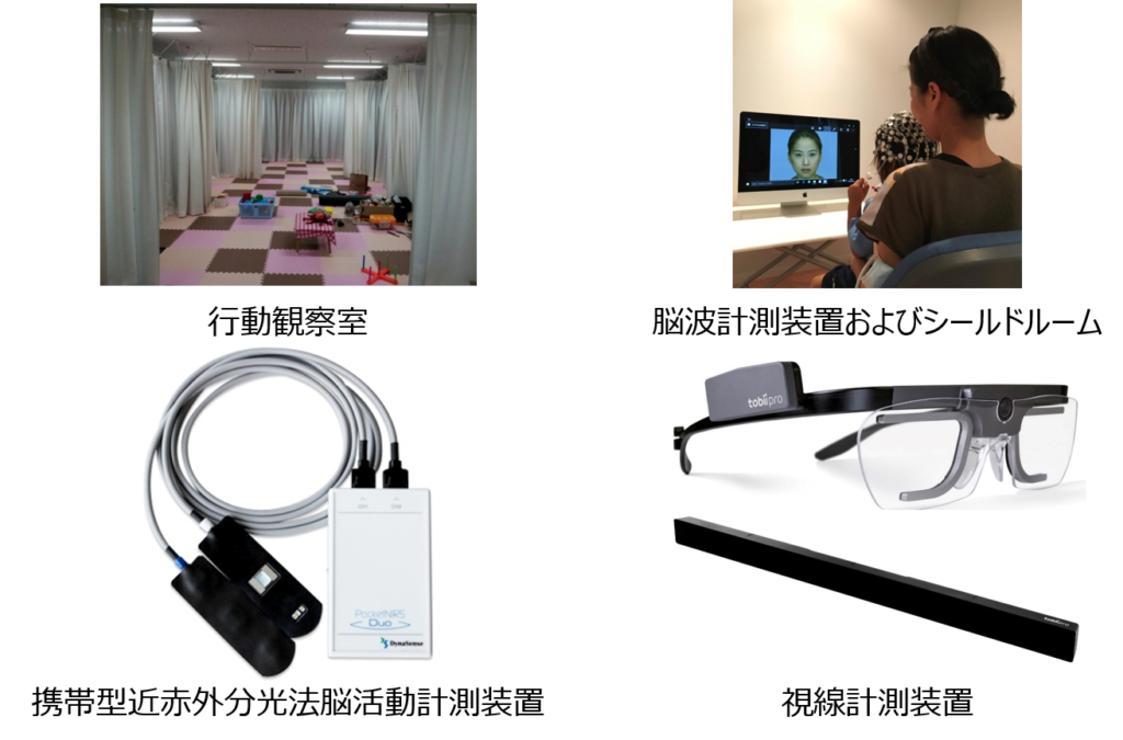 行動観察室 脳波計測装置およびシールドルーム 携帯型近赤外分光法脳活動計測装置 視線計測装置