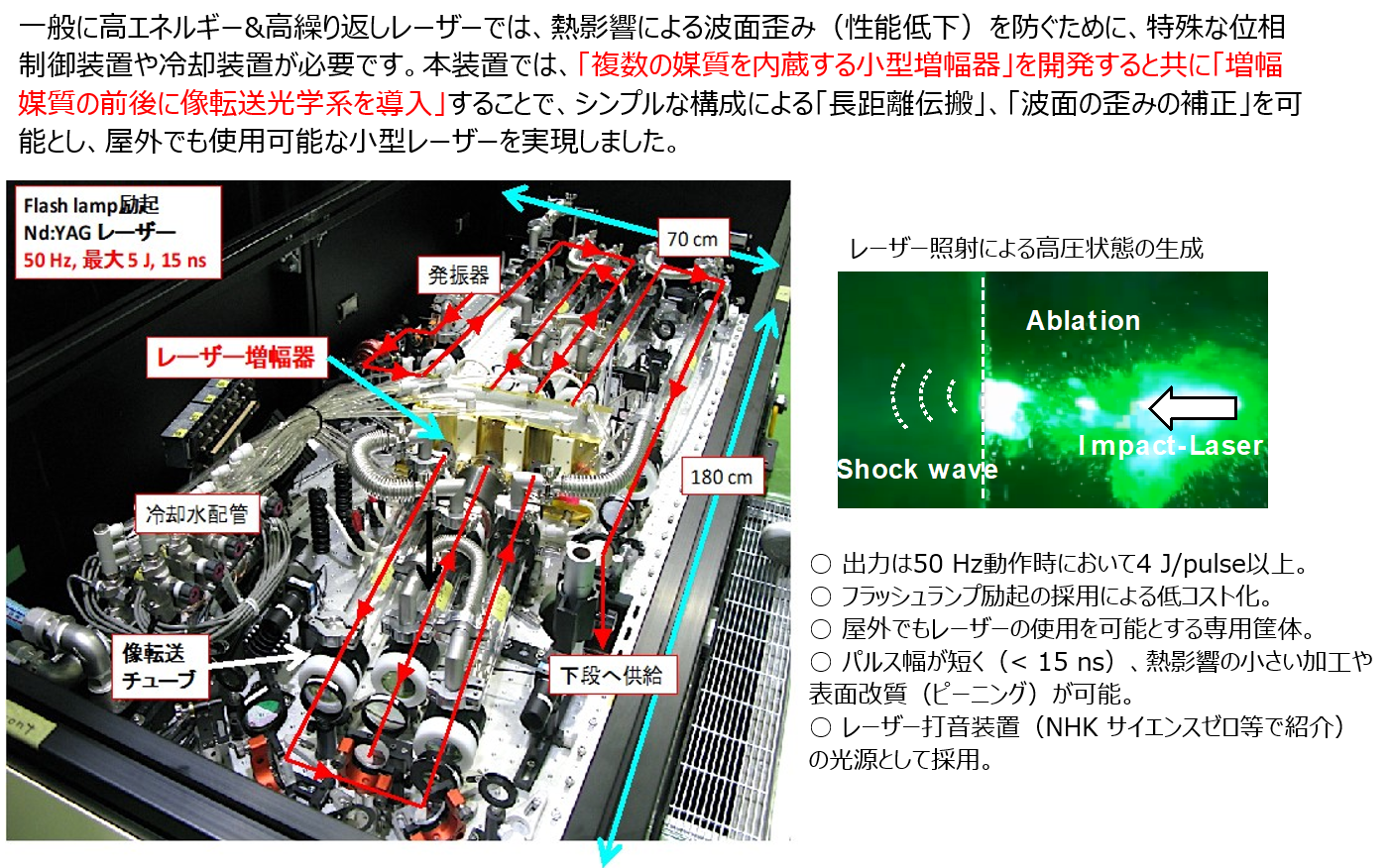 一般に高エネルギー&高繰り返しレーザーでは、熱影響による波面歪み（性能低下）を防ぐために、特殊な位相制御装置や冷却装置が必要です。本装置では、「複数の媒質を内蔵する小型増幅器」を開発すると共に「増幅媒質の前後に像転送光学系を導入」することで、シンプルな構成による「長距離伝搬」、「波面の歪みの補正」を可能とし、屋外でも使用可能な小型レーザーを実現しました。 Flash lamp励起 Nd:YAGレーザー 50Hz, 最大5J, 15ns レーザー増幅器 冷却水配管 像転送チューブ 発信器 70cm 180cm 下段へ供給 レーザー照射による高圧状態の生成 Ablation Shock wave Impact-Laser ○ 出力は50 Hz動作時において4 J/pulse以上。 ○ フラッシュランプ励起の採用による低コスト化。 ○ 屋外でもレーザーの使用を可能とする専用筐体。 ○ パルス幅が短く（< 15 ns）、熱影響の小さい加工や表面改質（ピーニング）が可能。 ○ レーザー打音装置（NHK サイエンスゼロ等で紹介）の光源として採用。